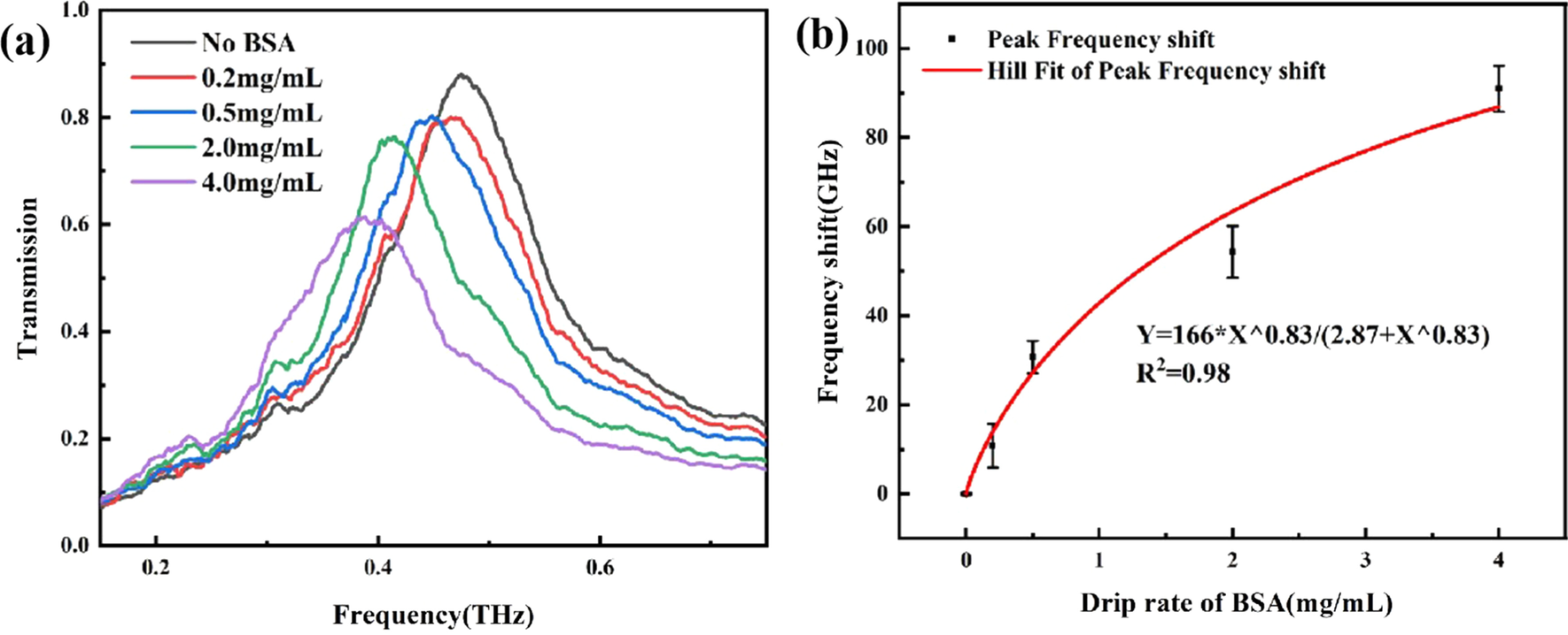 Fig. 11