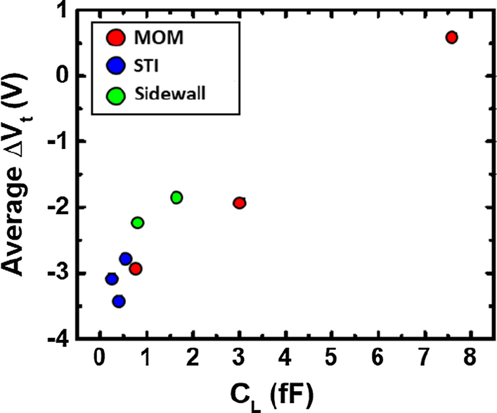 Fig. 10