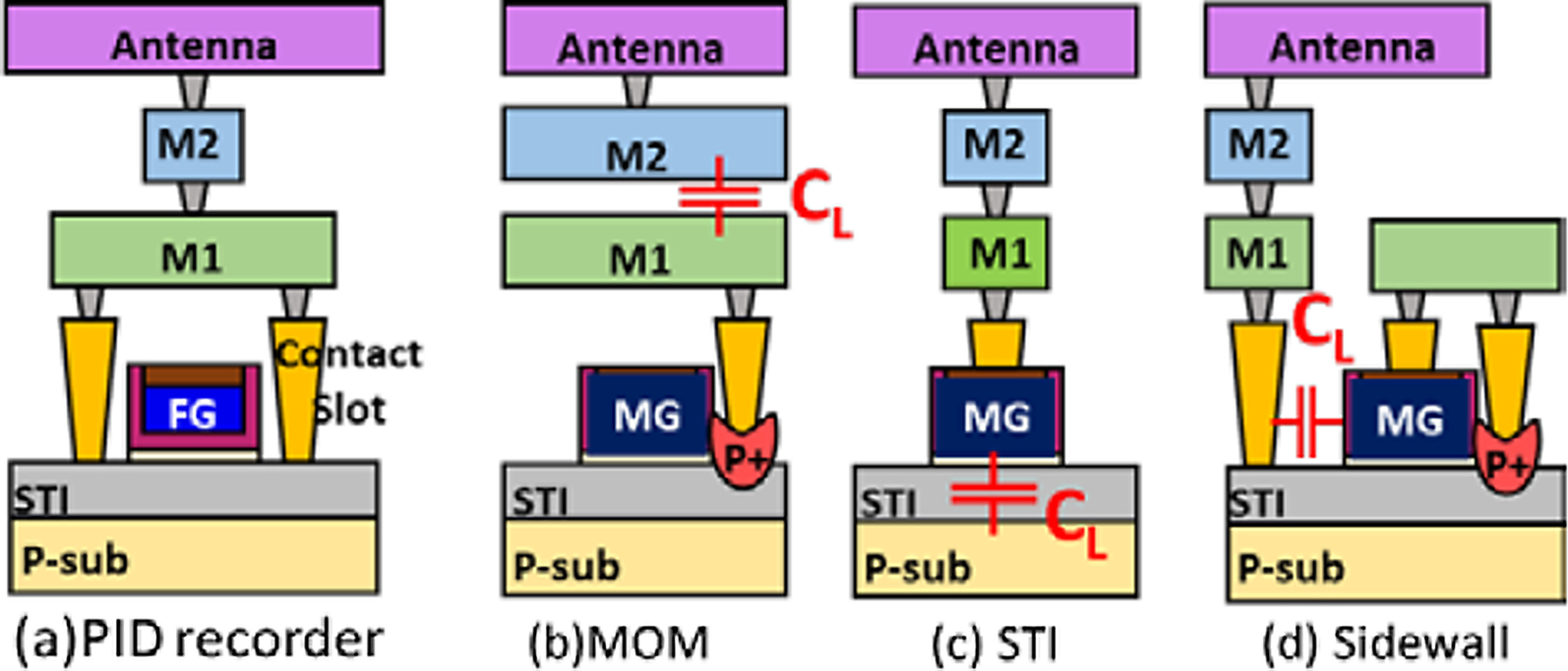 Fig. 6