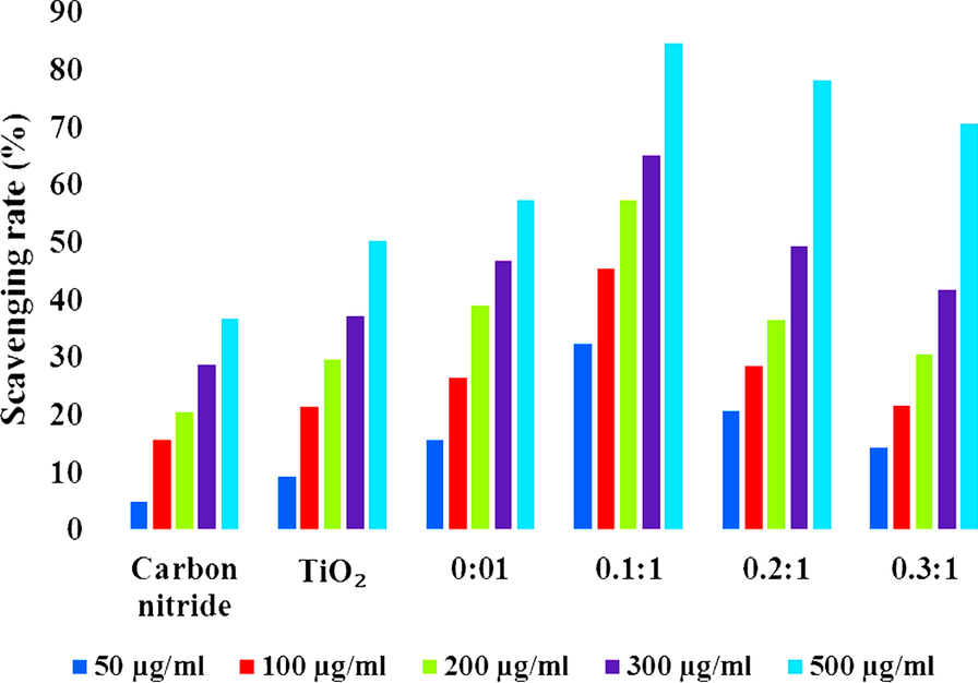 Fig. 10