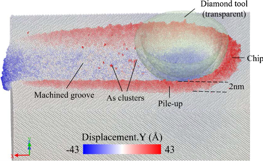 Fig. 3