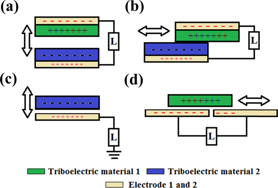 Fig. 2