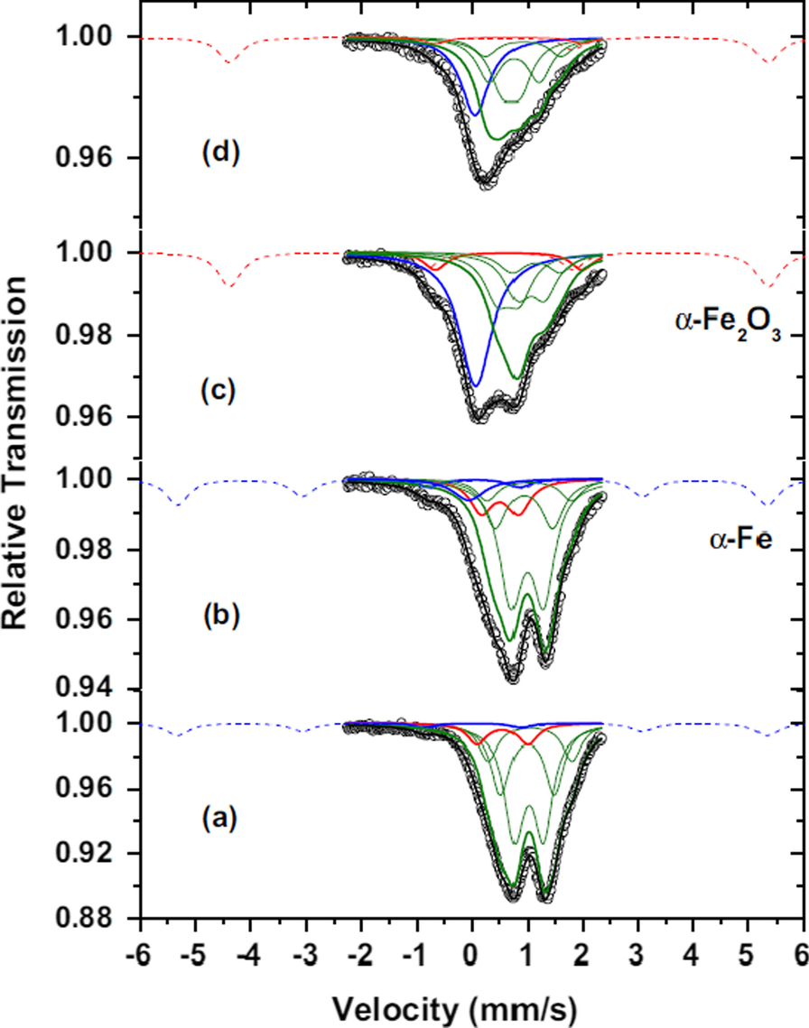 Fig. 3