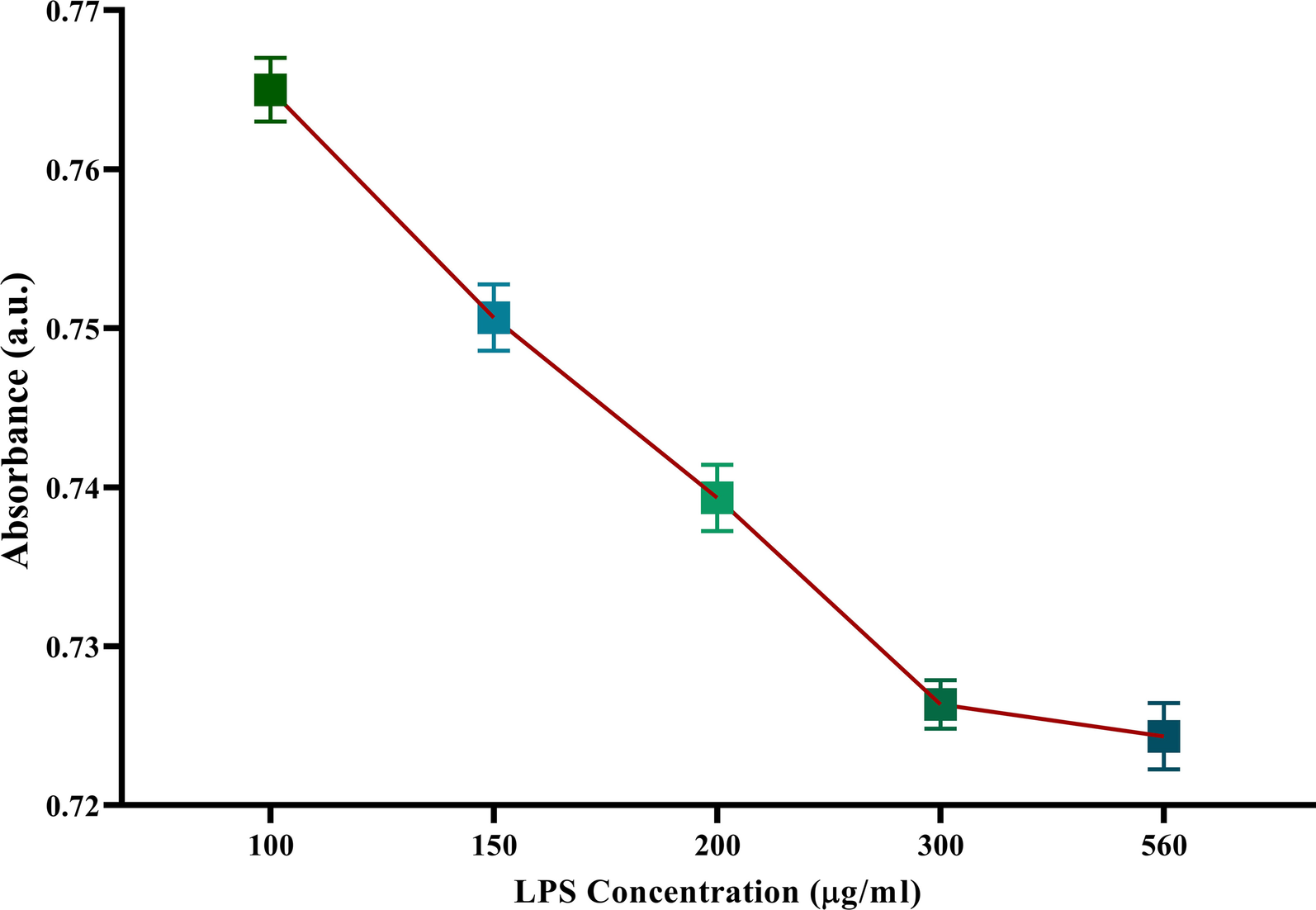 Fig. 4