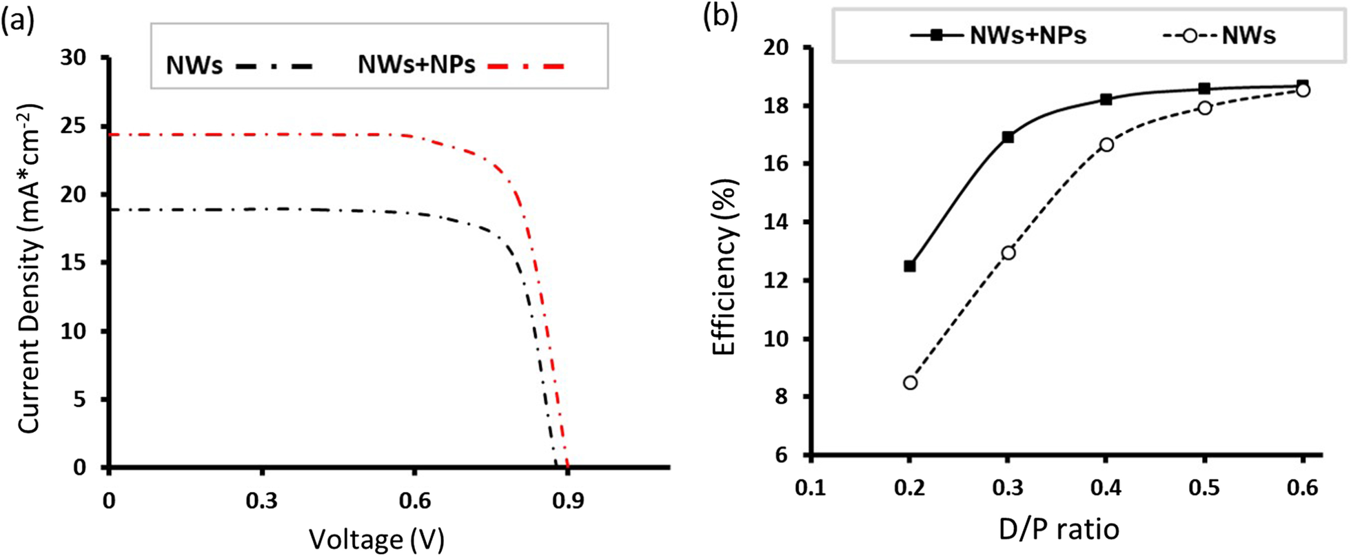 Fig. 9