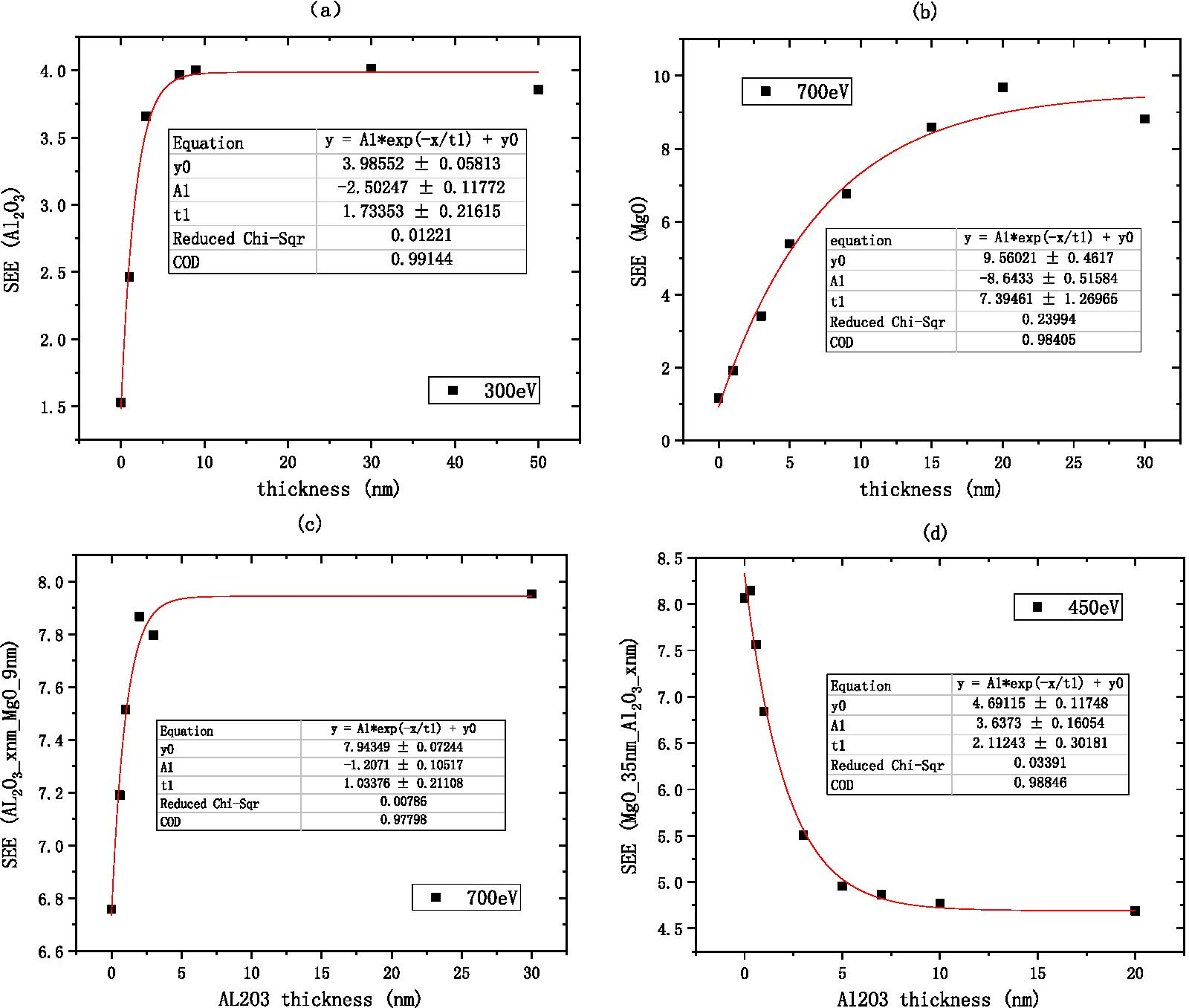 Fig.11