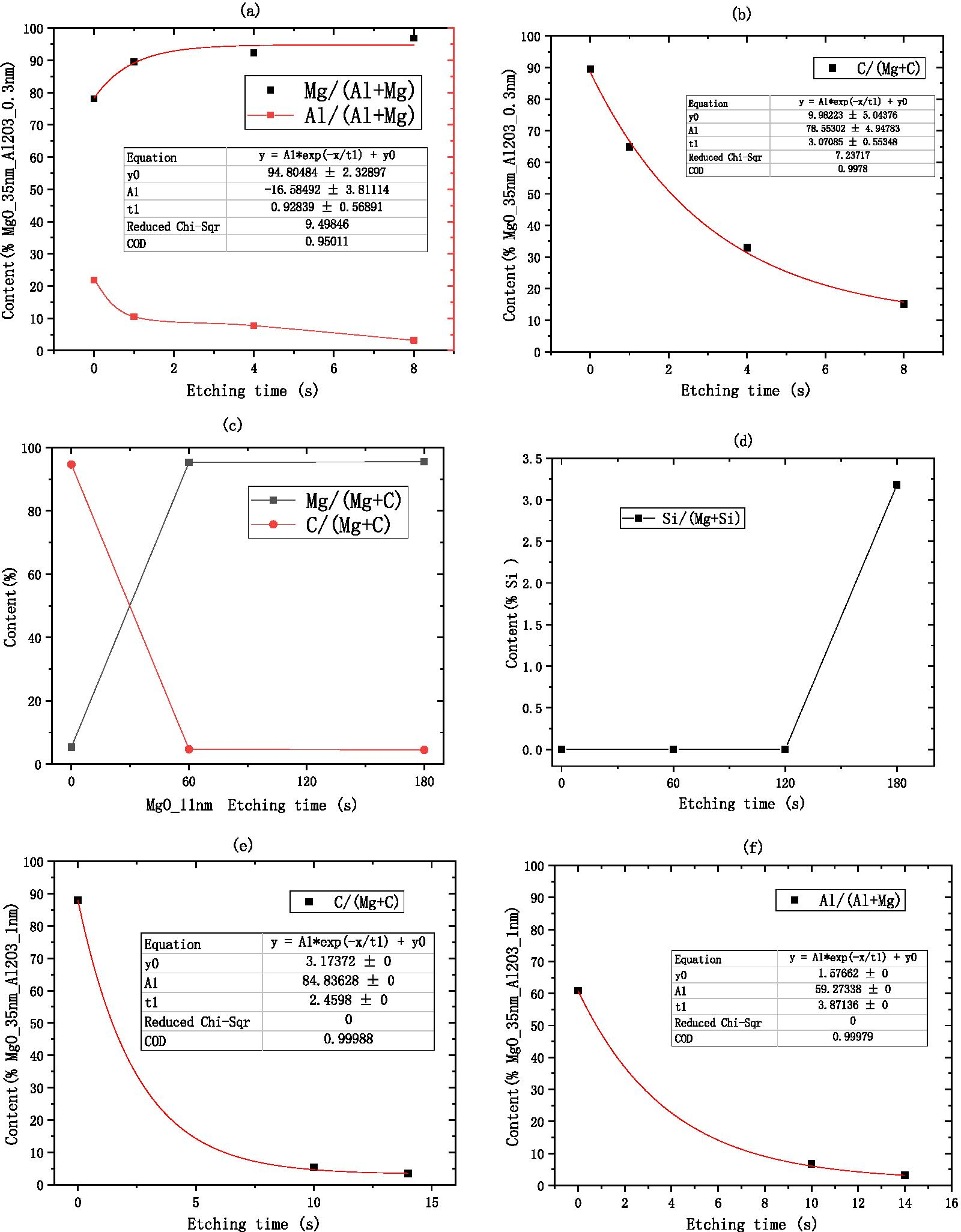 Fig. 16