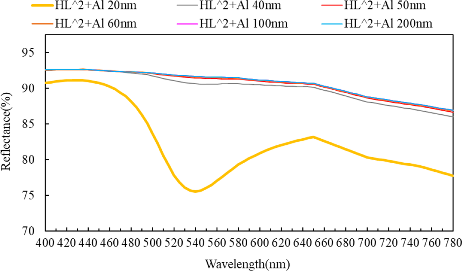 Fig. 15