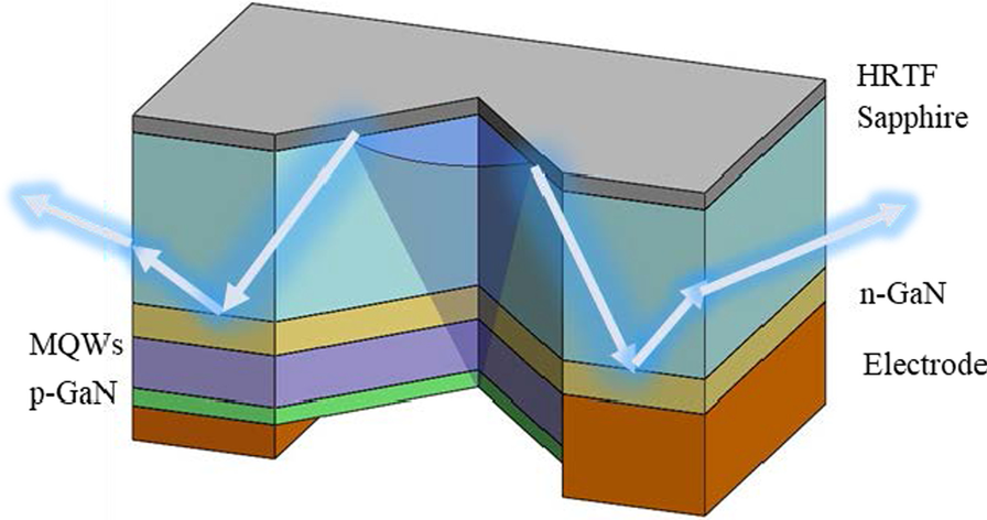 Fig. 2