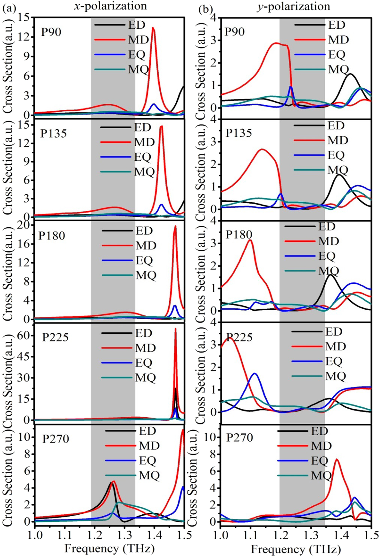 Fig. 4