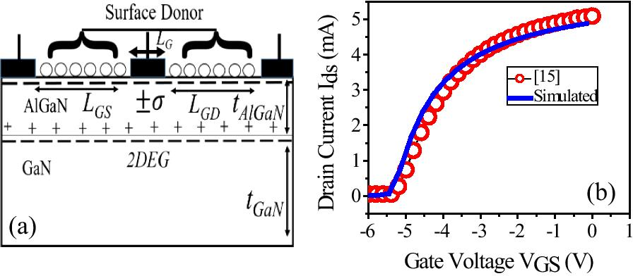 Fig.1