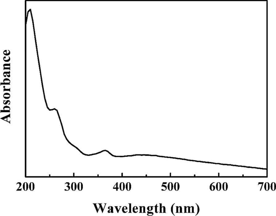 Fig. 5