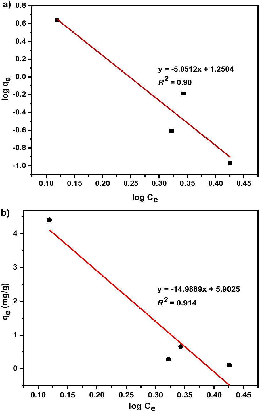 Fig. 15