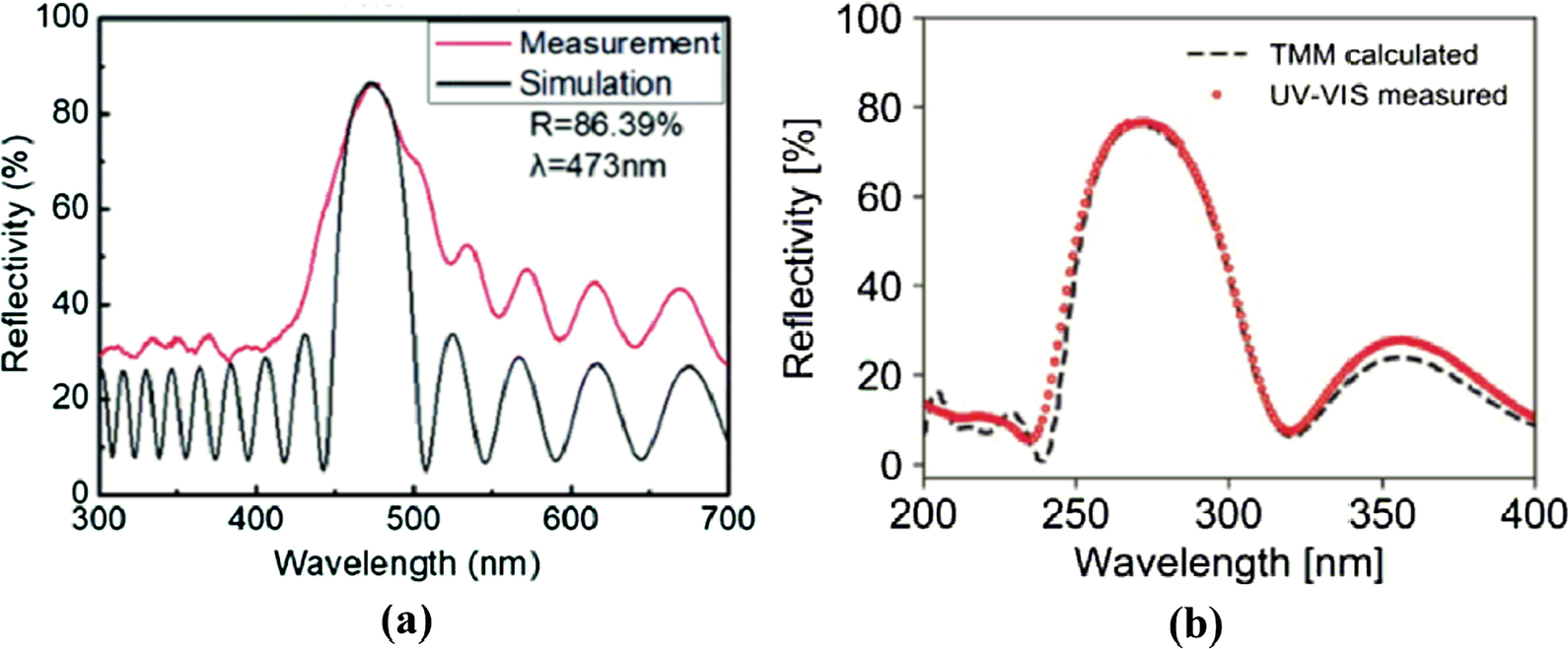 Fig. 13