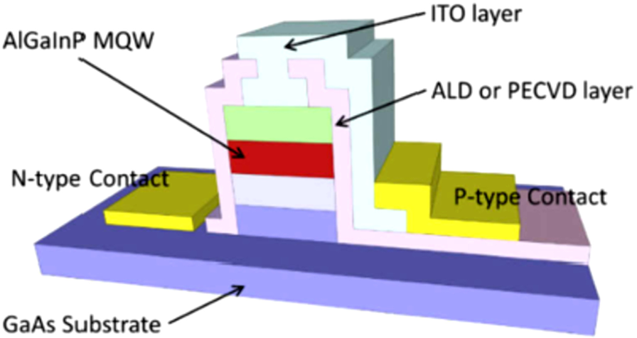 Fig. 2