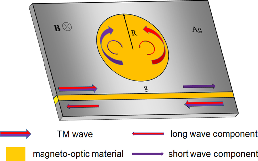 Fig. 1