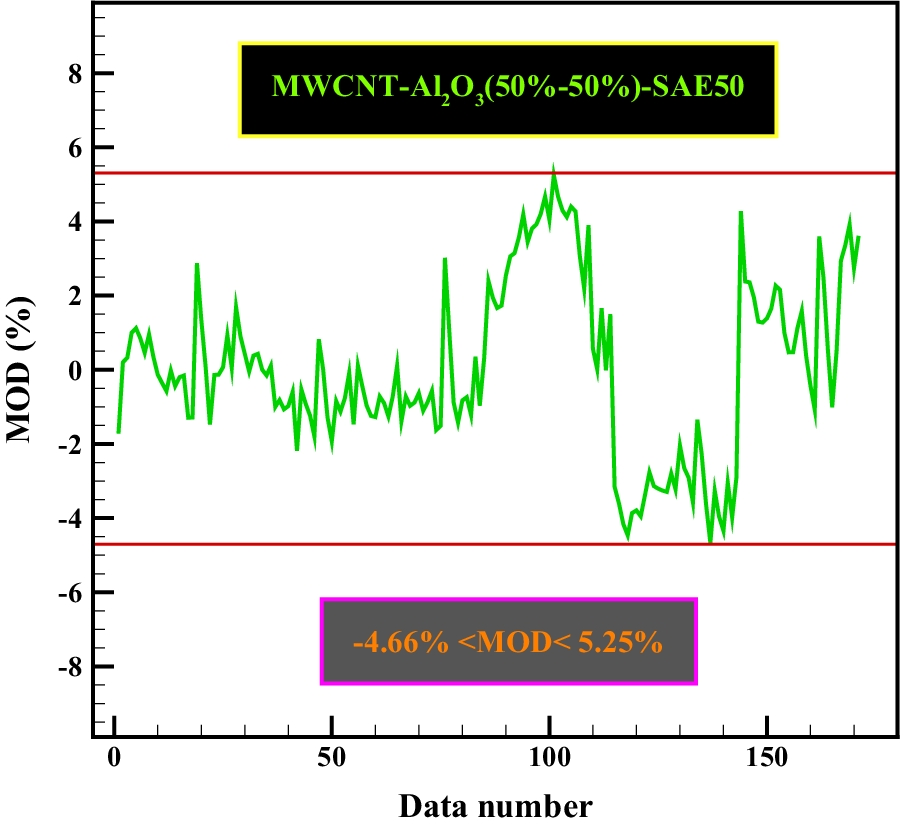 Fig. 13