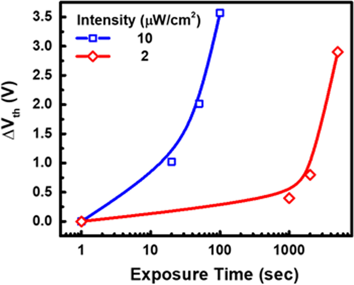 Fig. 10