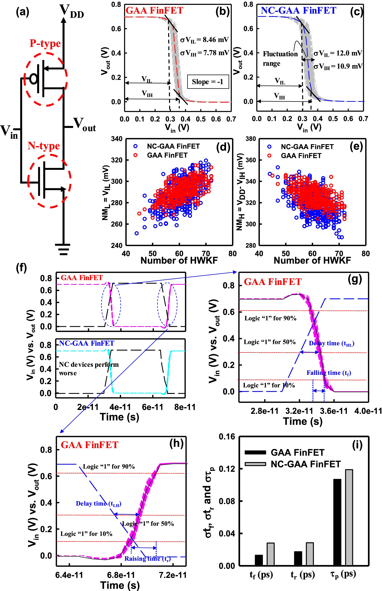 Fig. 12