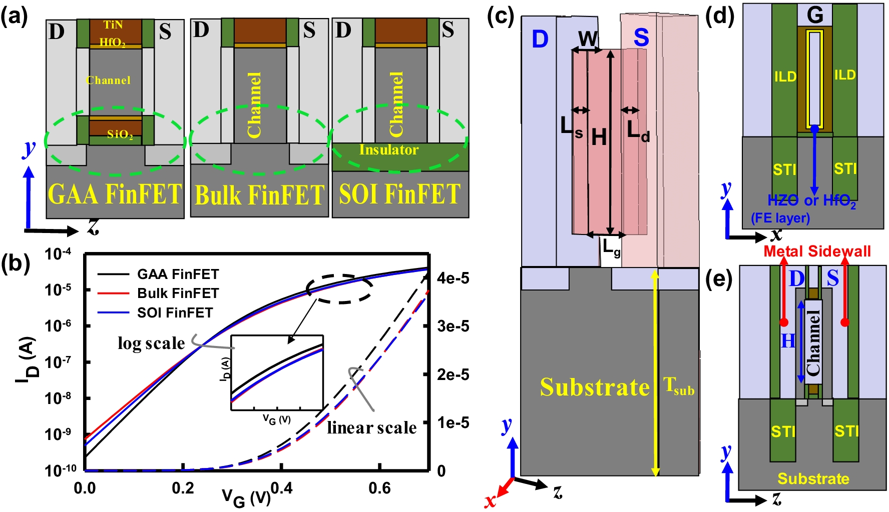 Fig. 2