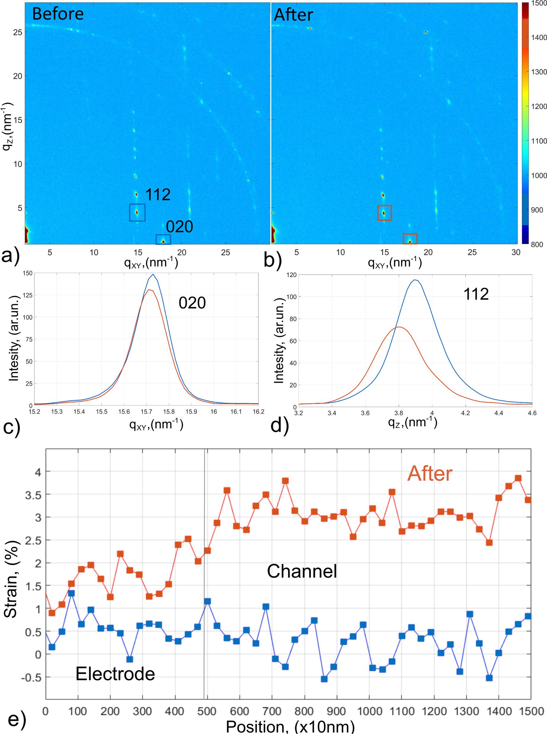 Fig. 3