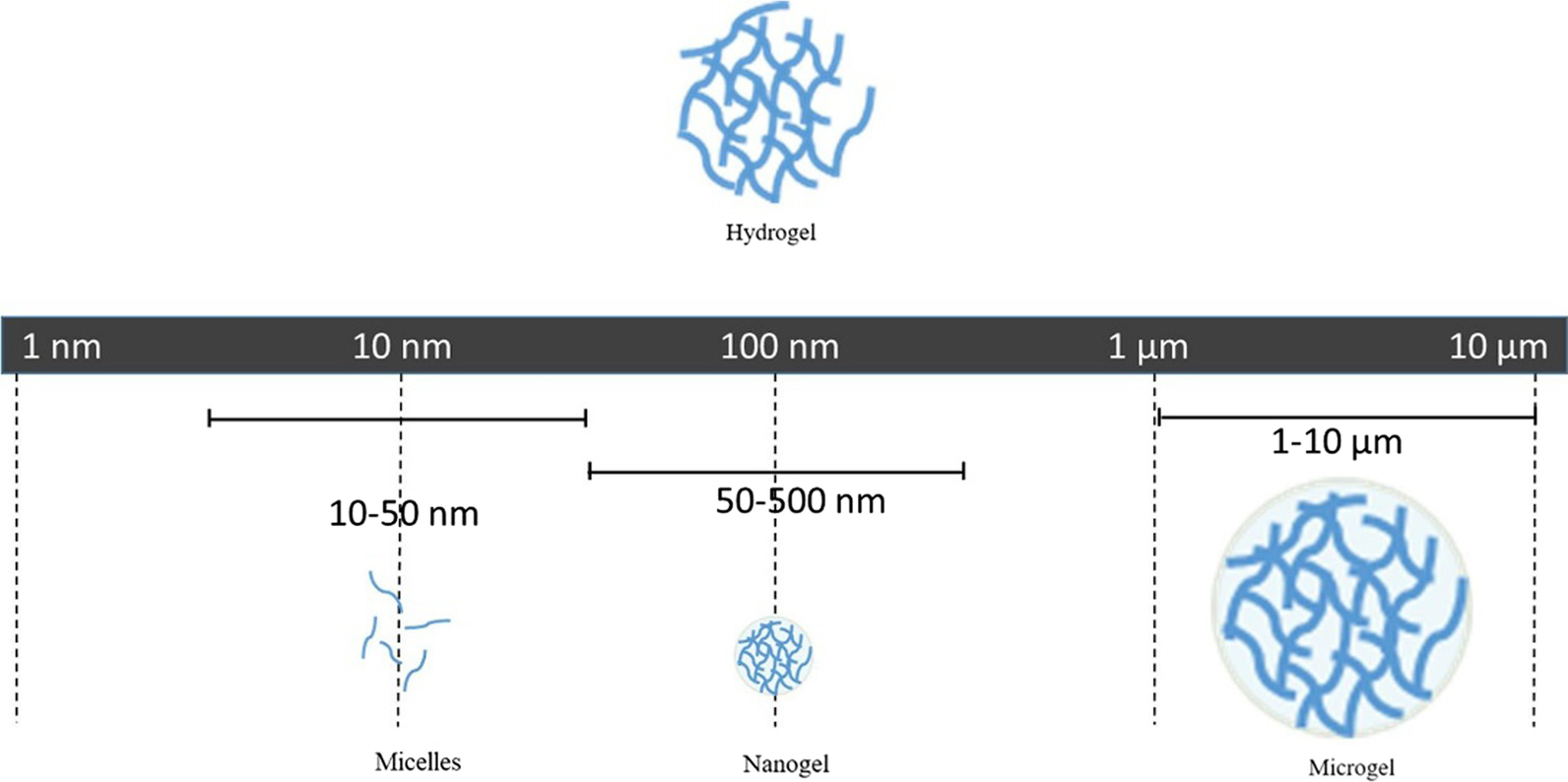 Fig. 8