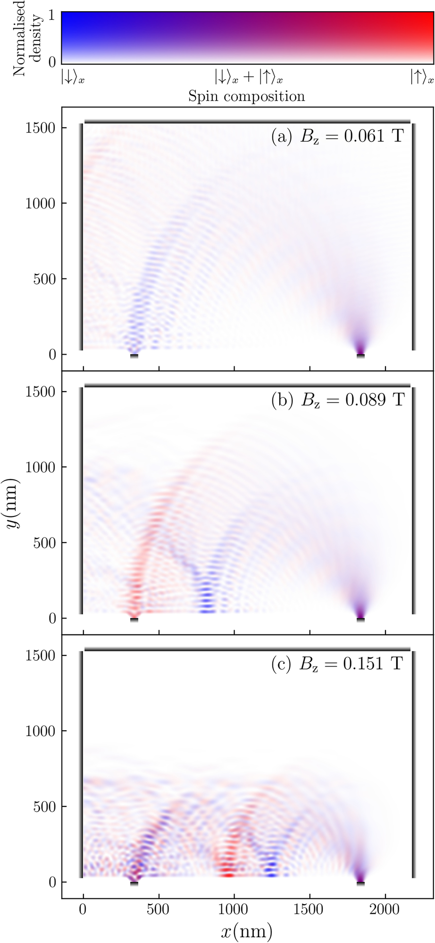 Fig. 2