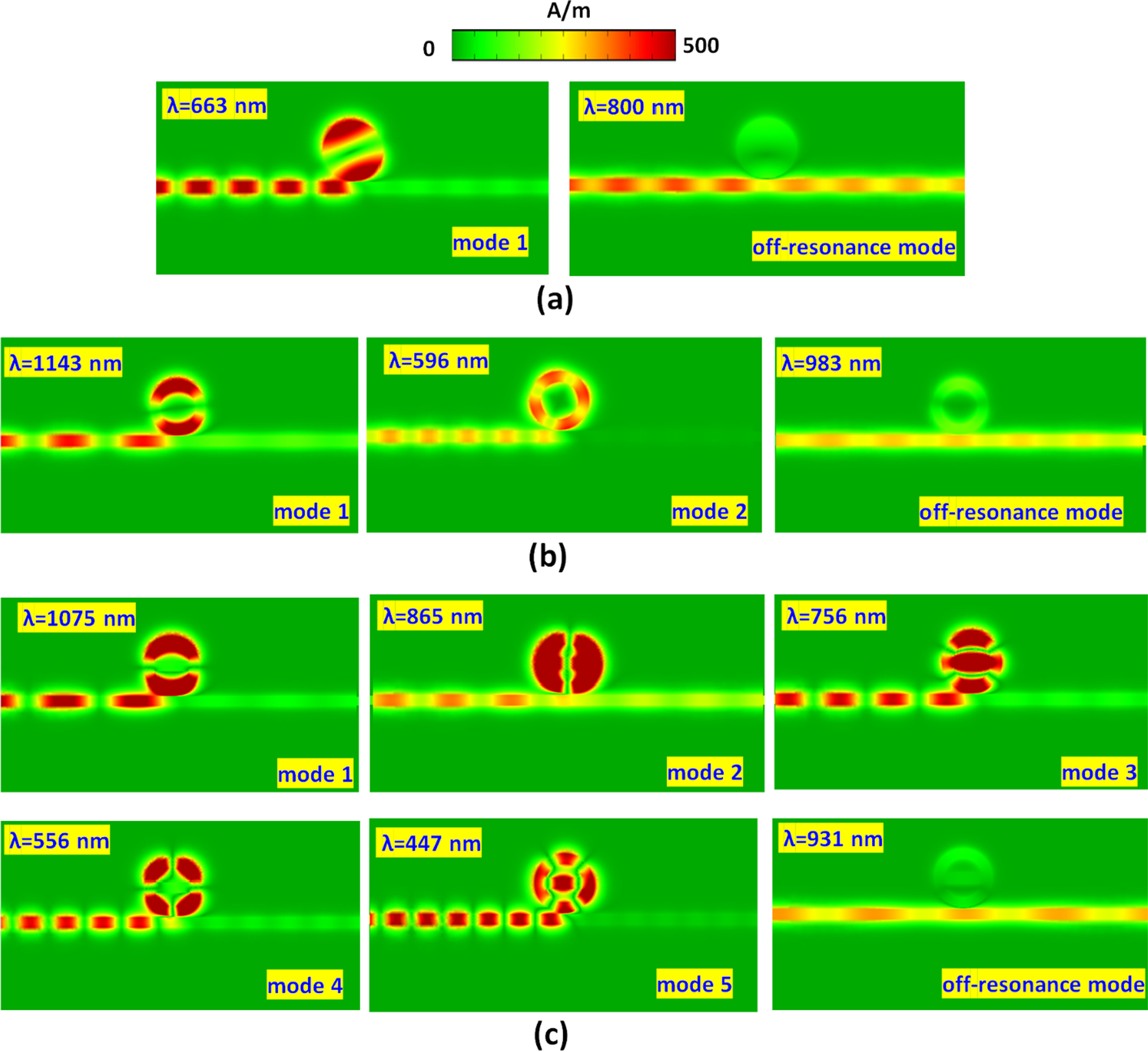 Fig. 3