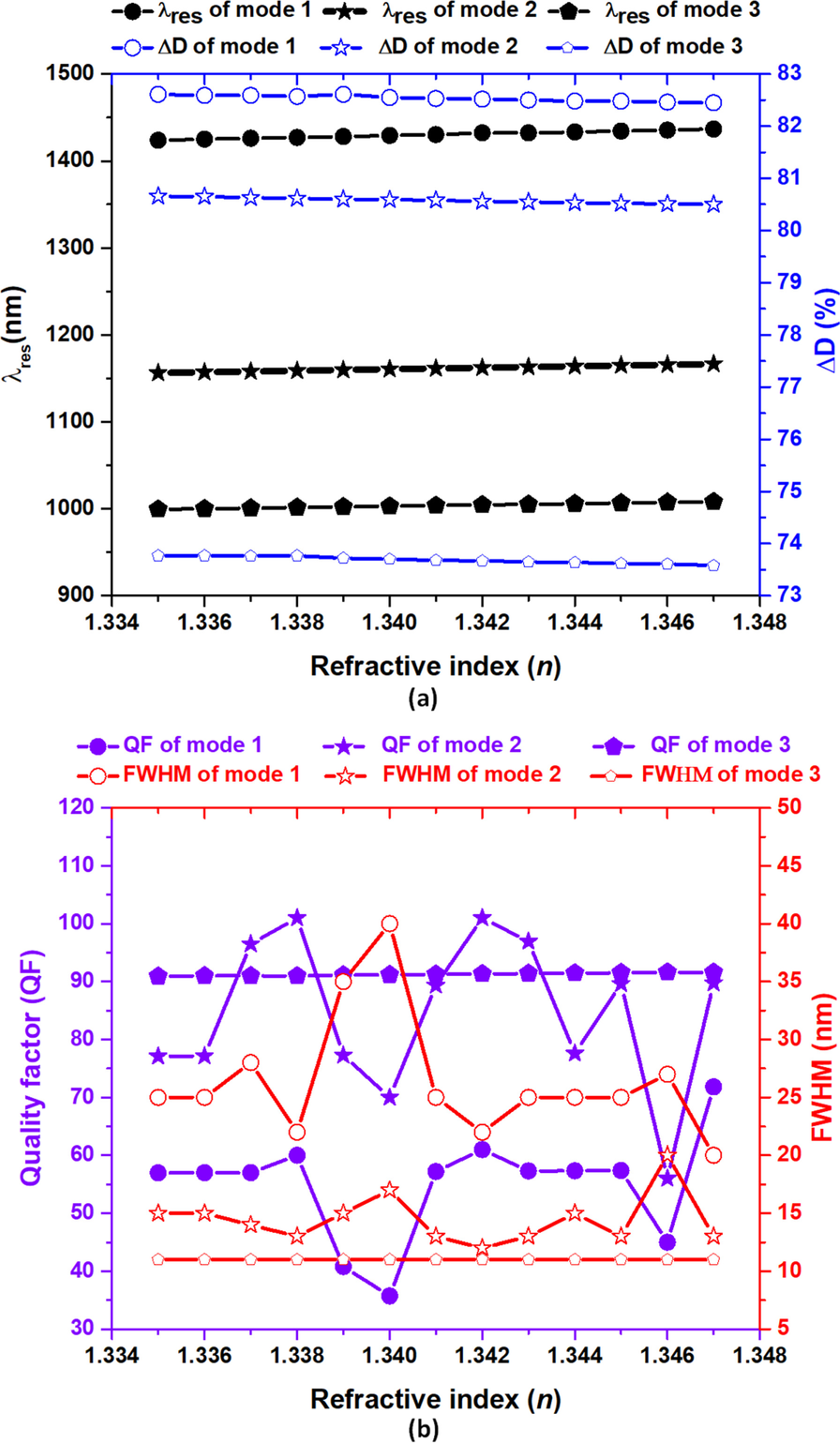 Fig. 8