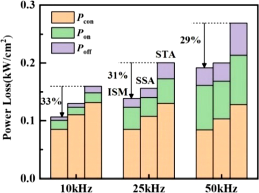 Fig. 12