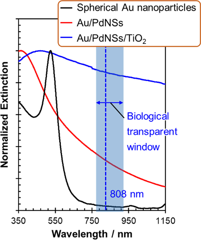 Fig. 3