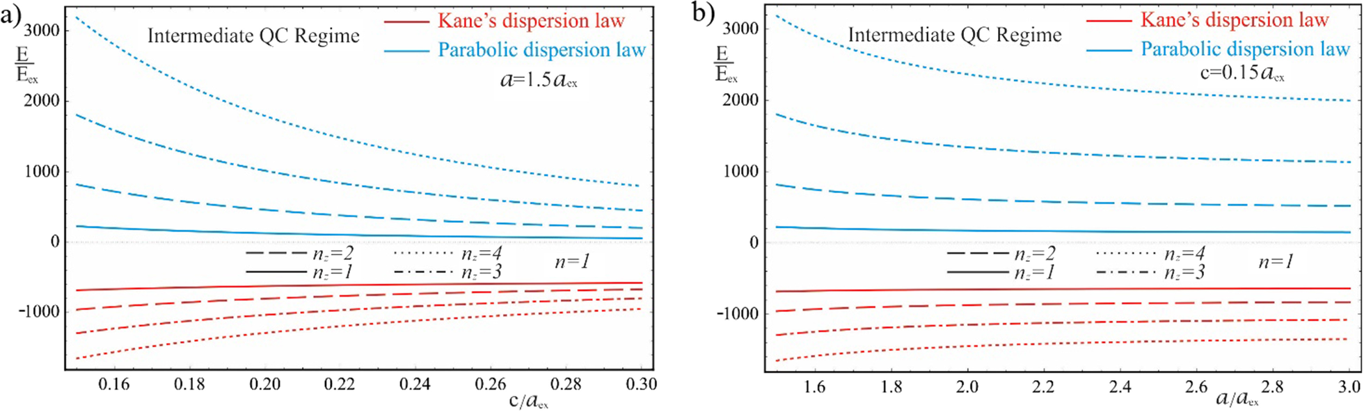 Fig. 11