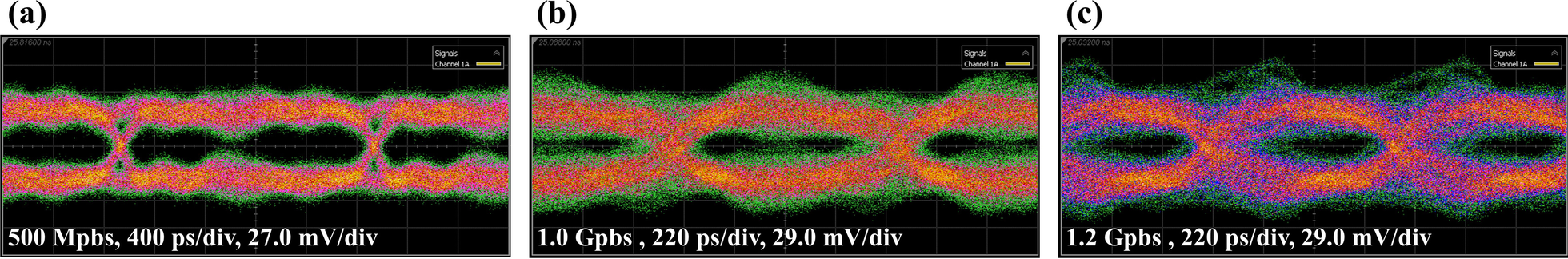 Fig. 7