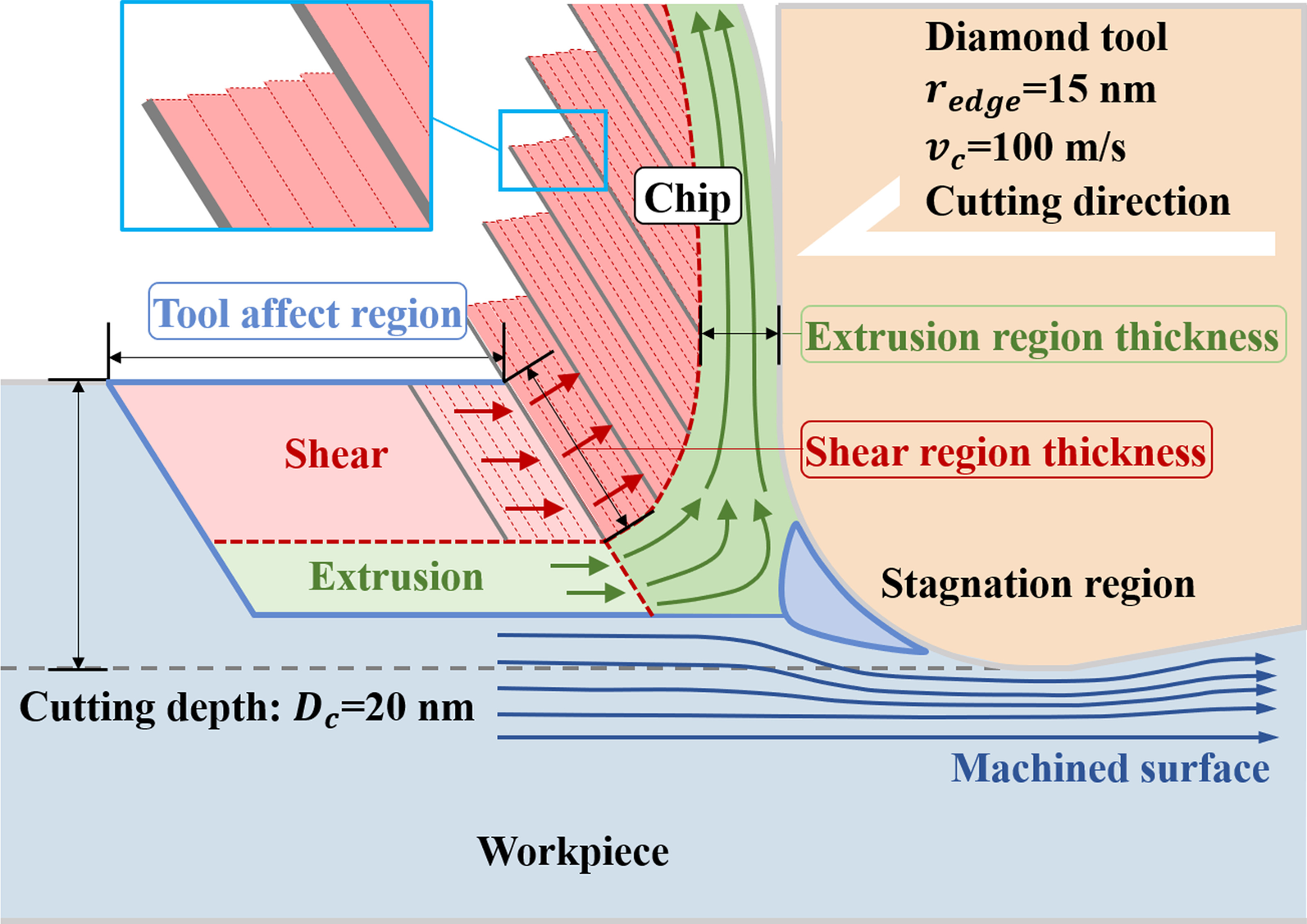 Fig. 14