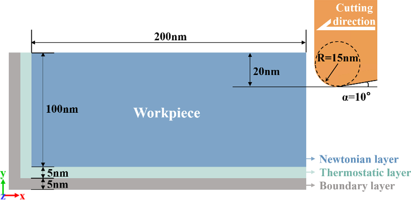 Fig. 5