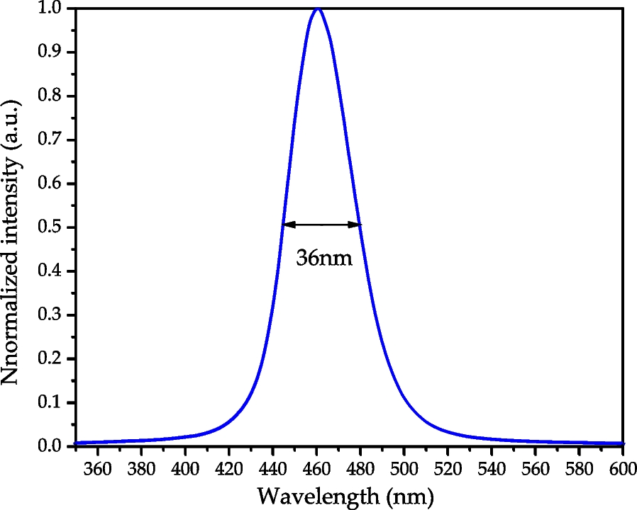 Fig. 7