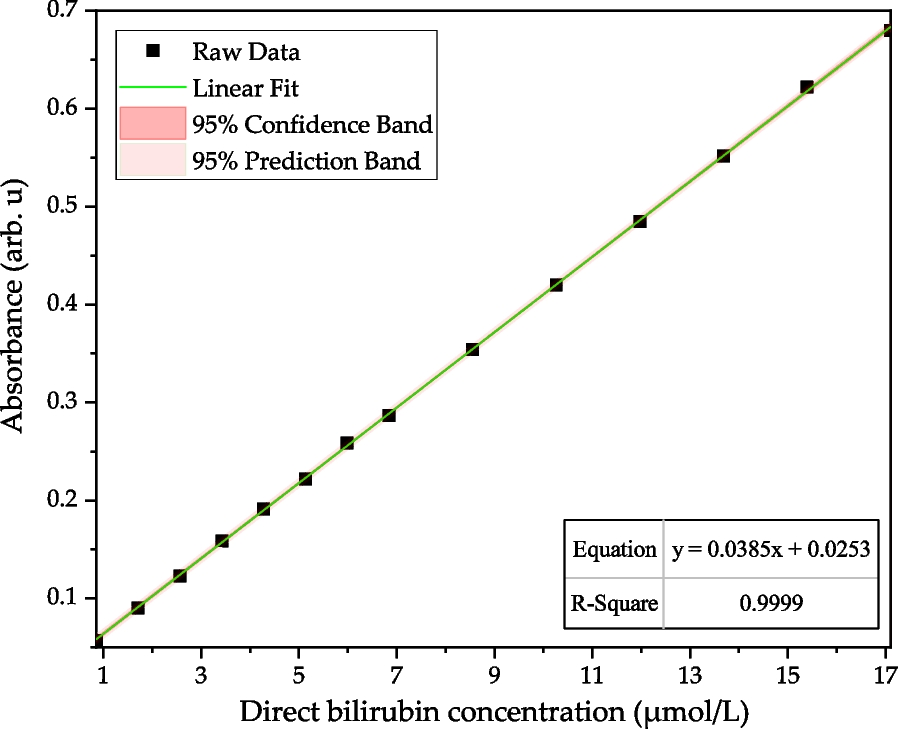 Fig. 9