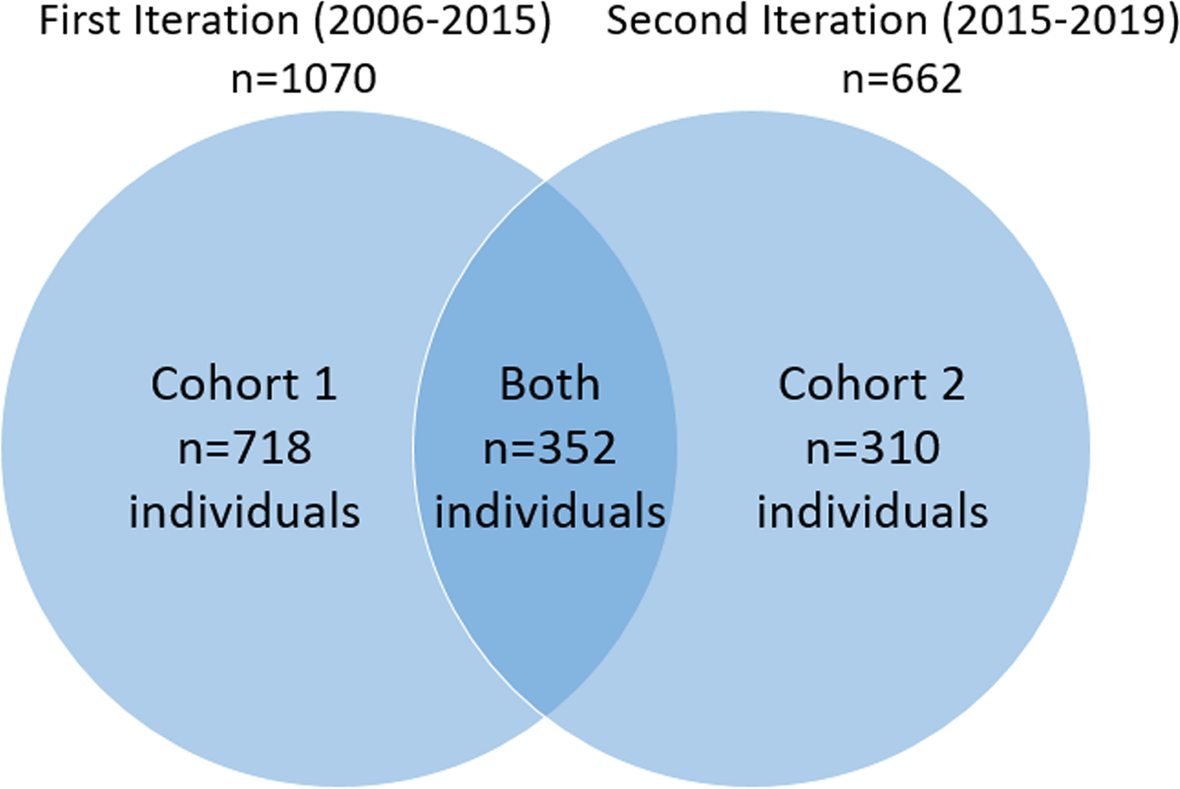 Fig. 1