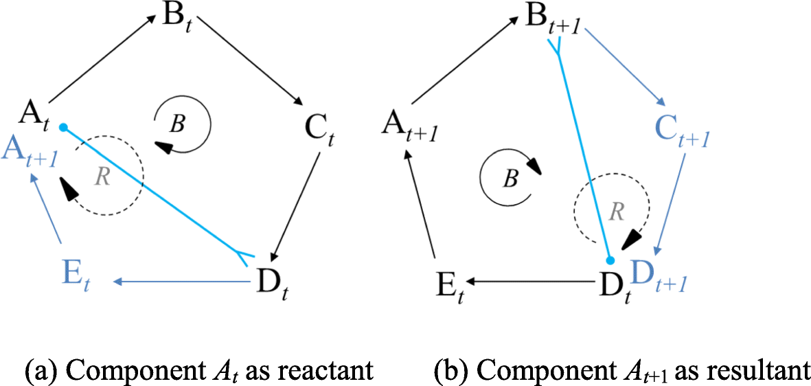 Fig. 7