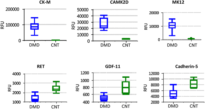 Fig. 3