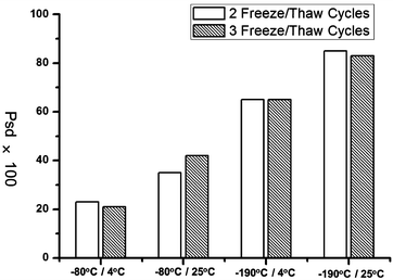 Fig. 10