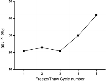 Fig. 12