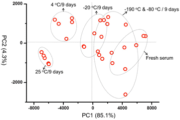 Fig. 4