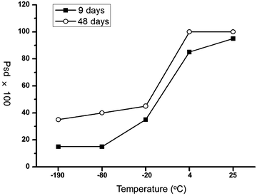 Fig. 5