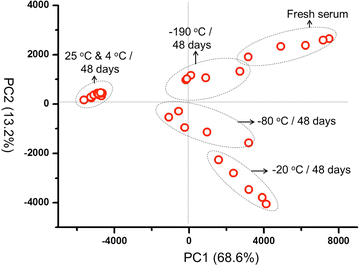 Fig. 7