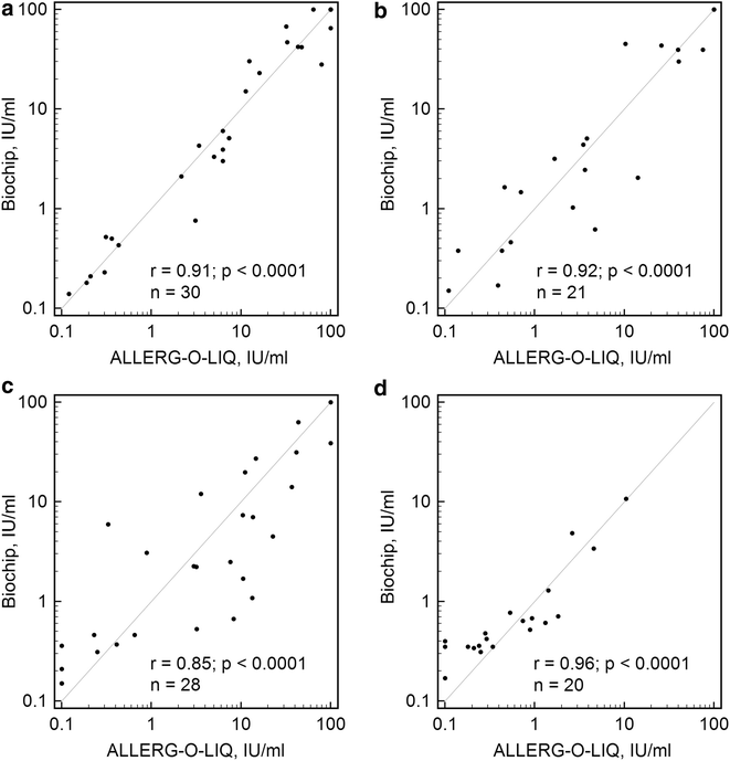 Fig. 6