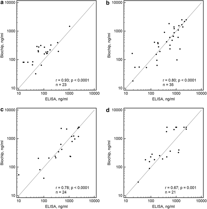 Fig. 7