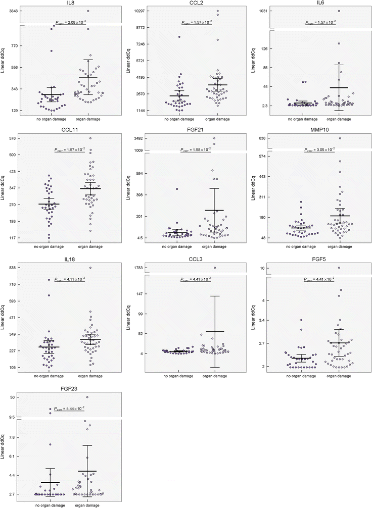 Fig. 4