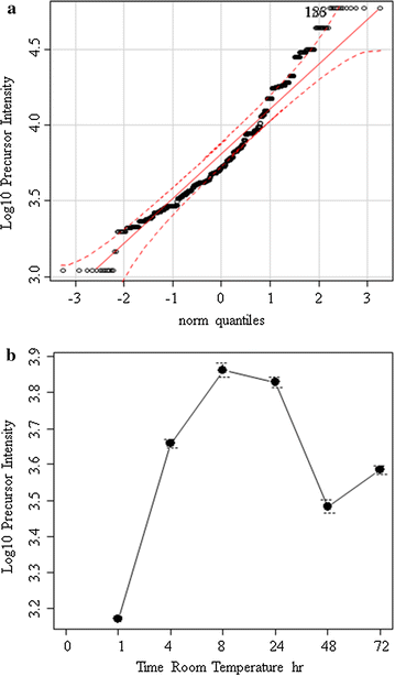 Fig. 4