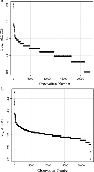 Fig. 7